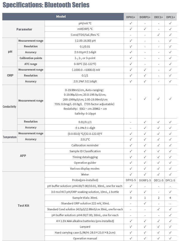 POCKET BLUETOOTH SERIES