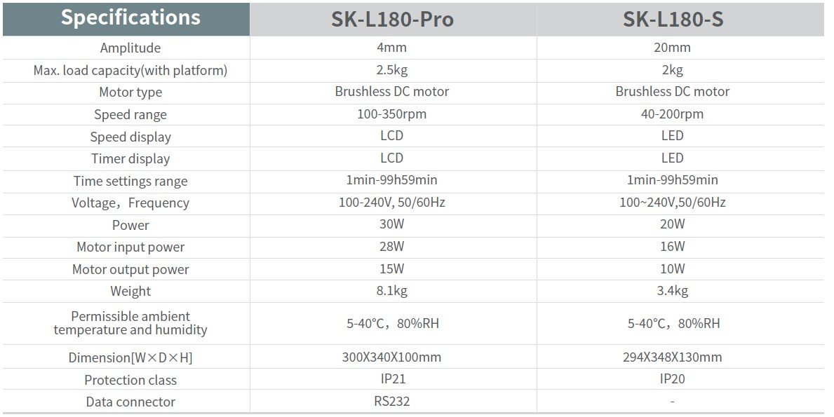 K L180 PRO SK L180 S SPECS 1