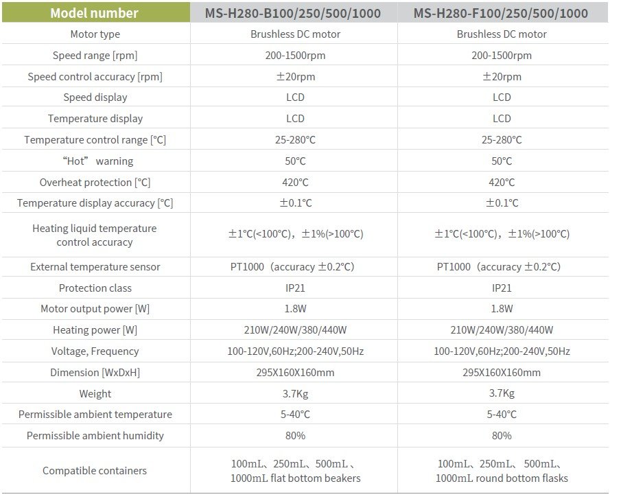 MS H280 SPECS
