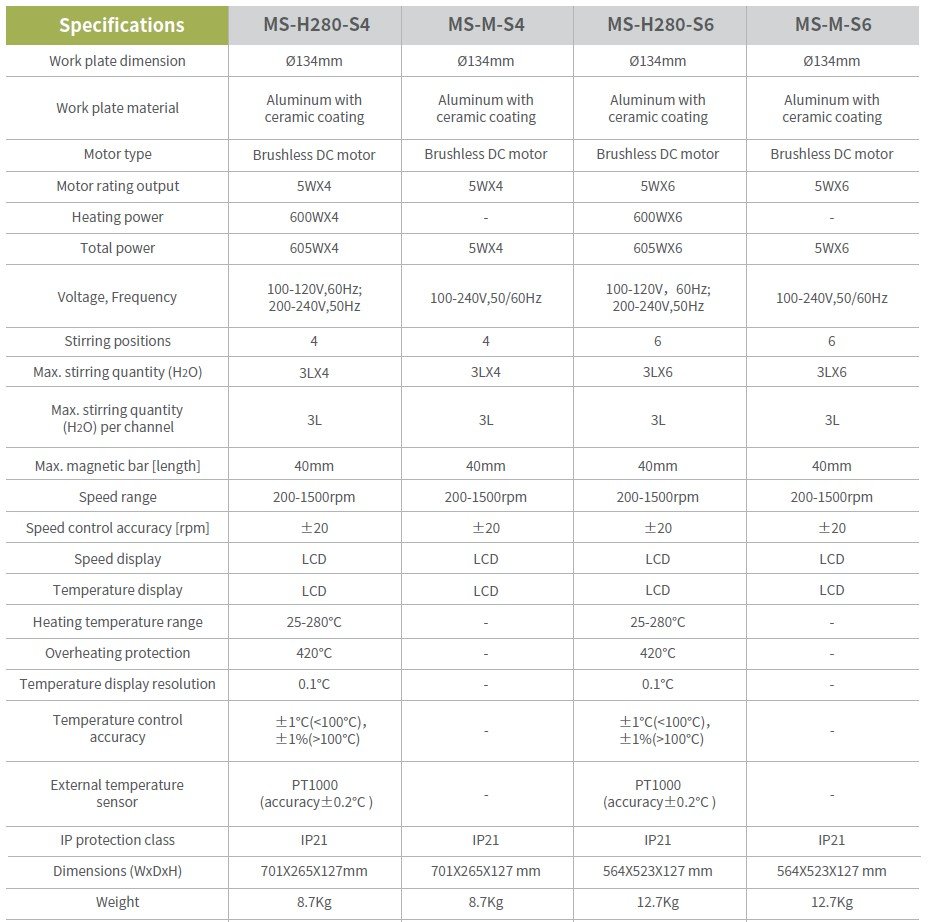 MS M S4 MS M S6 SPECS