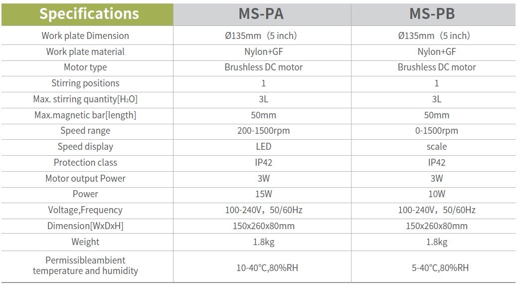 MS PA MS PB SPECS