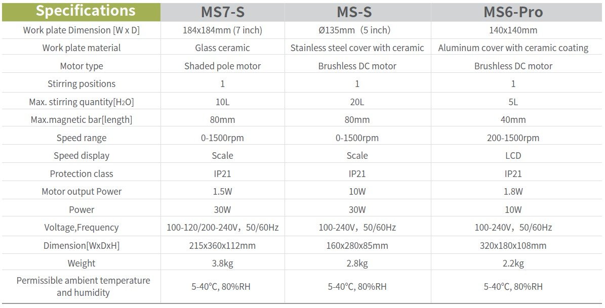 MS7 S MS S MS6 PRO SPECS