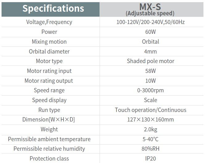 MX S