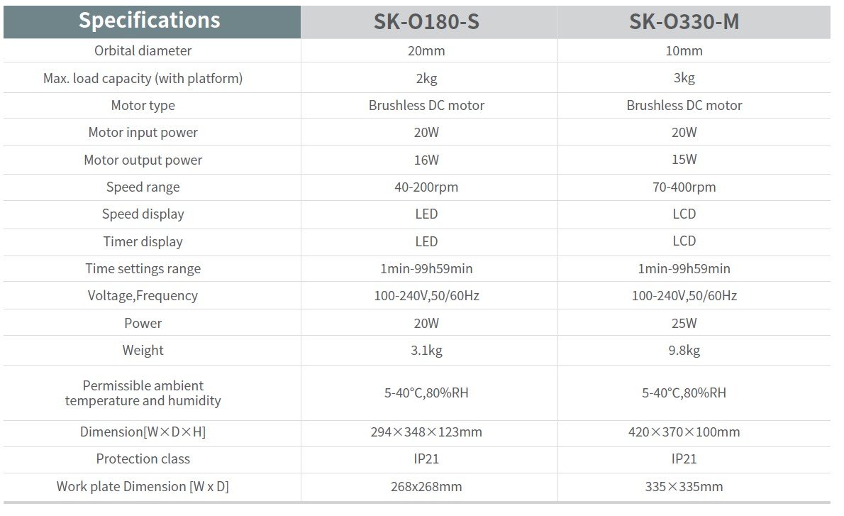 SK O180 S SK O330 M SPECS 1