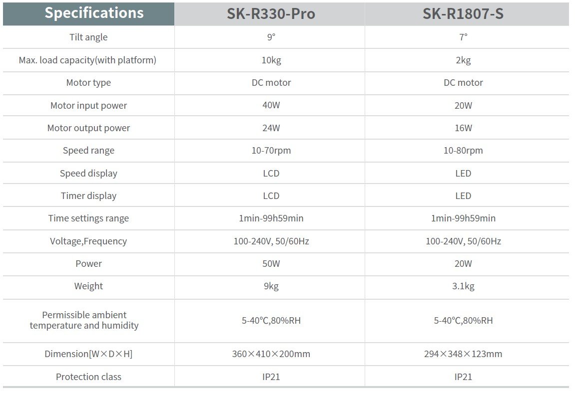 SK R330 PRO SK R1807 S SPECS 1
