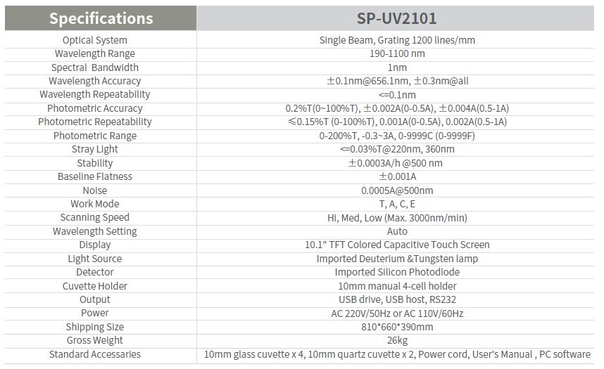 SP UV2101