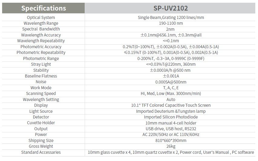 SP UV2102
