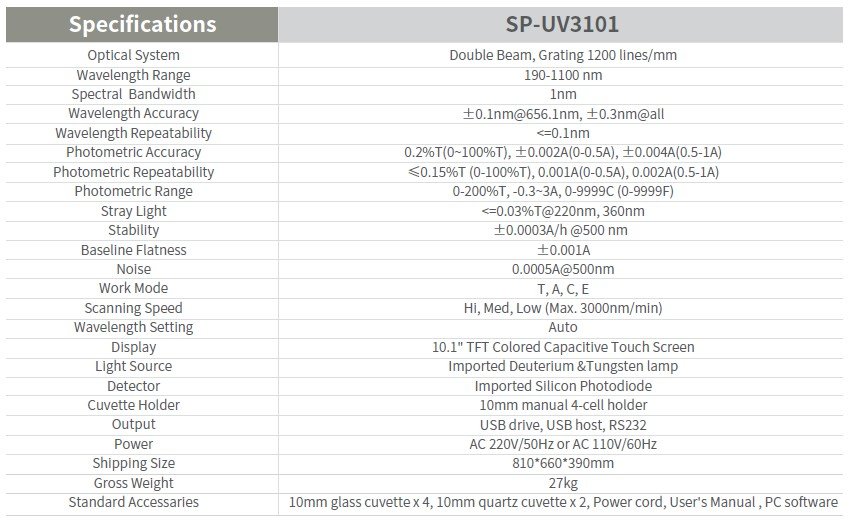 SP UV3101
