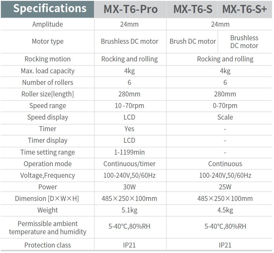 TUBE ROLLER SELECTION CHART
