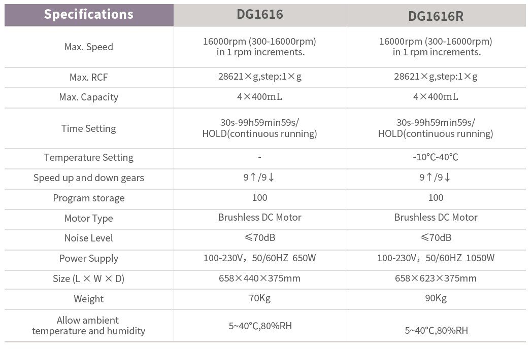 dg1616 specs