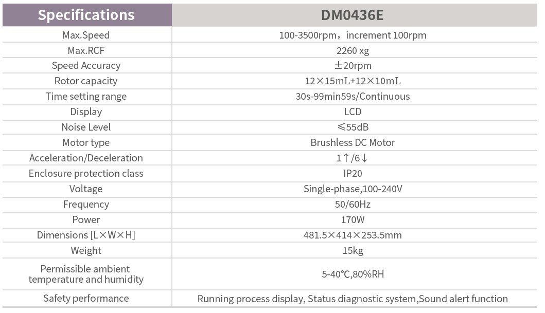 dm0436e specs